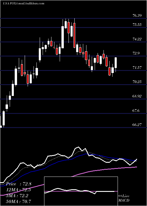  Daily chart TwentyFirst
