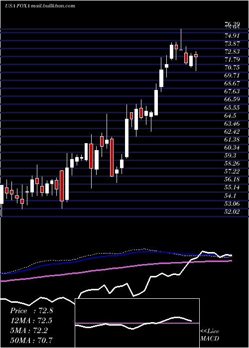  weekly chart TwentyFirst