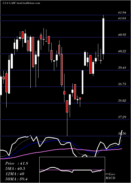  Daily chart GermanAmerican