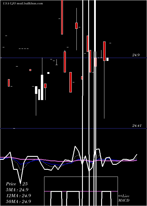  Daily chart StratsTrust