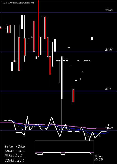  Daily chart SyntheticFixed