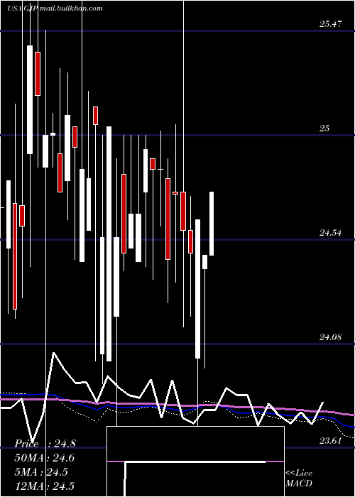  monthly chart SyntheticFixed