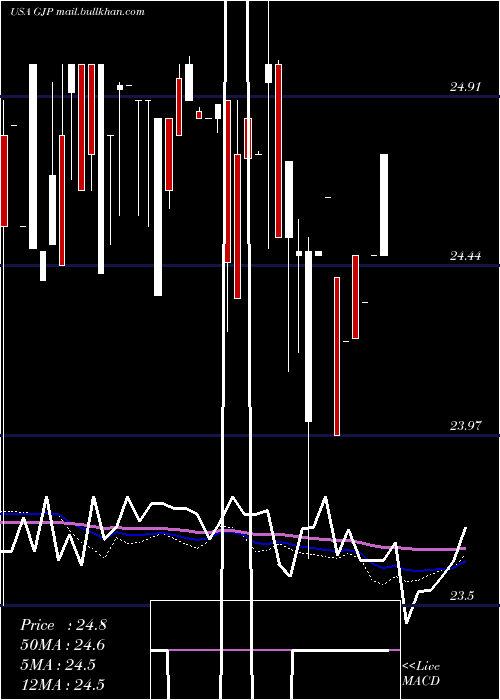  weekly chart SyntheticFixed