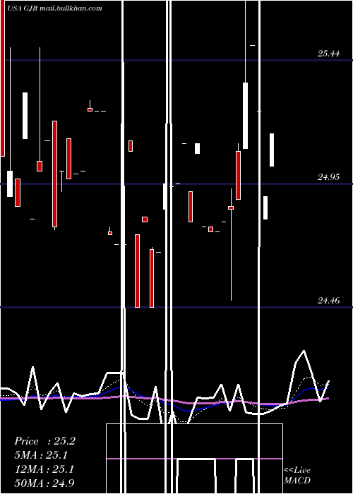  Daily chart SyntheticFixed
