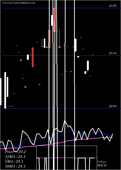  Daily chart SyntheticFixed