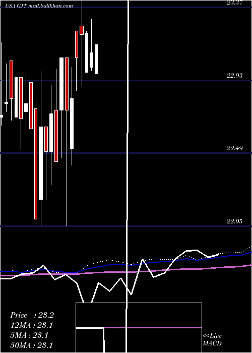  monthly chart SyntheticFixed