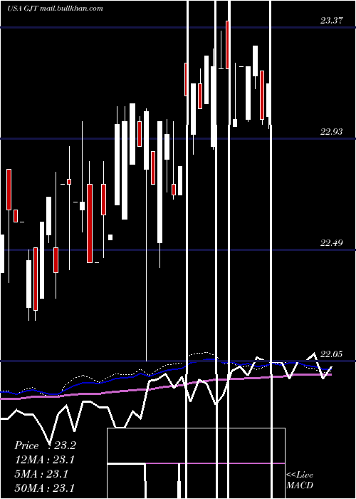  weekly chart SyntheticFixed