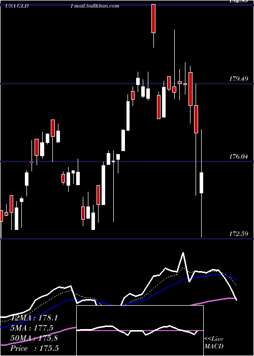  Daily chart CreditSuisse