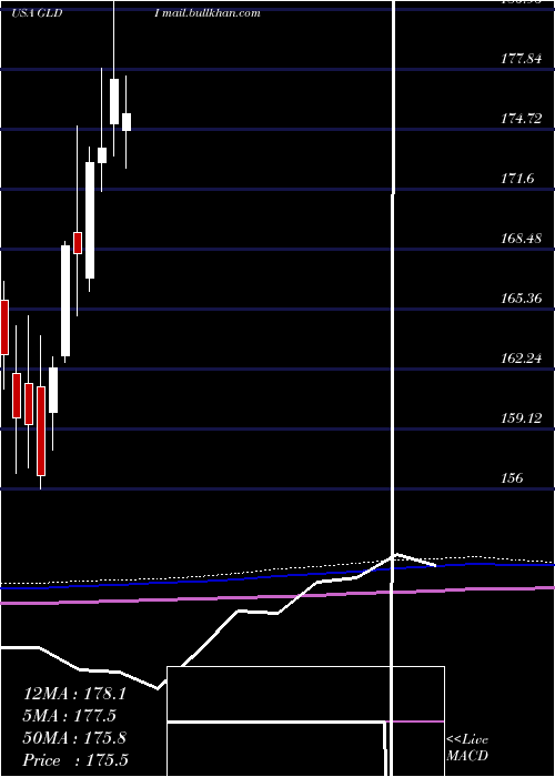  monthly chart CreditSuisse