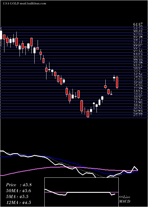  Daily chart BarrickGold