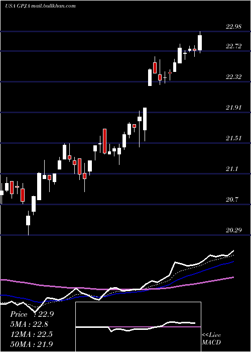  Daily chart GeorgiaPower