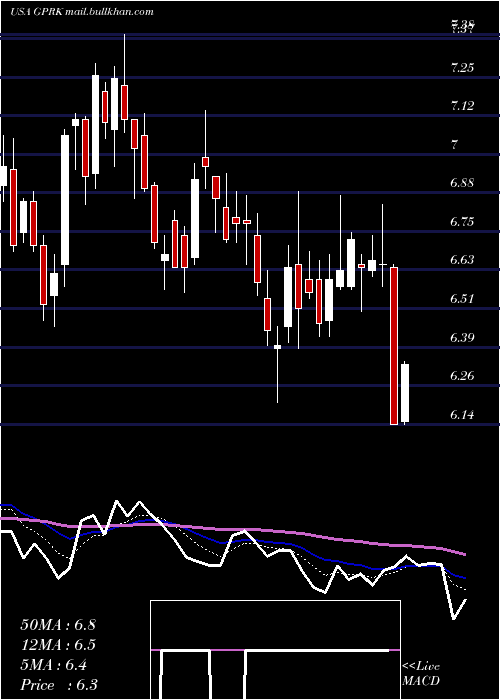  Daily chart Geopark