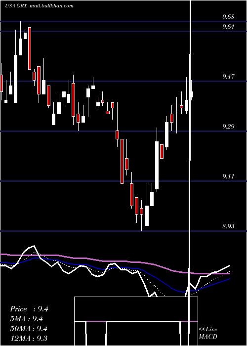  Daily chart GabelliHealthcare
