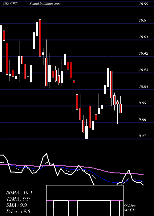  Daily chart GlobalWater