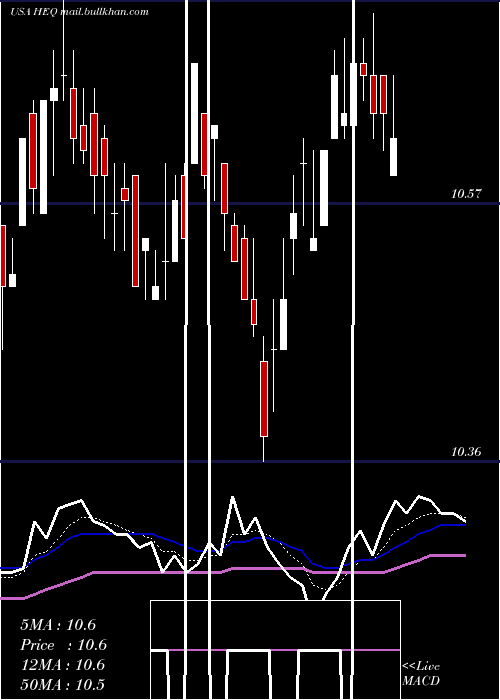  Daily chart JohnHancock