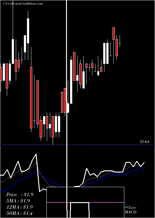  Daily chart HillenbrandInc