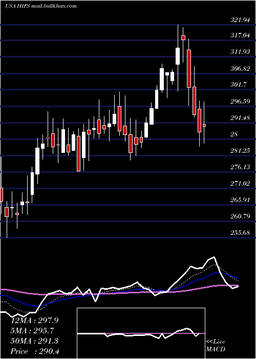  Daily chart HinghamInstitution