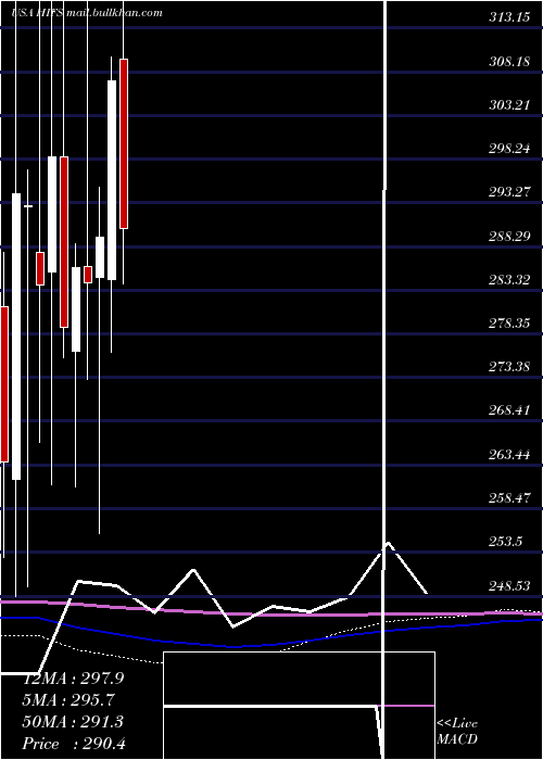  monthly chart HinghamInstitution