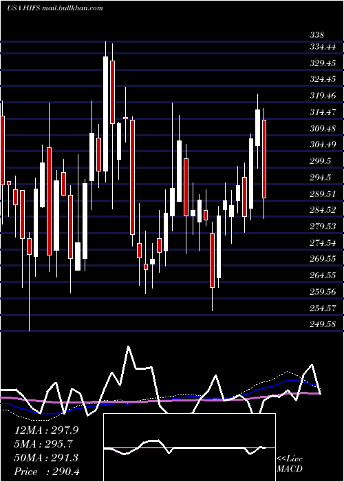  weekly chart HinghamInstitution