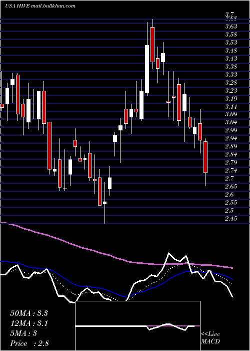  Daily chart AerohiveNetworks