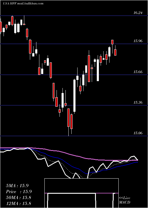  Daily chart JohnHancock