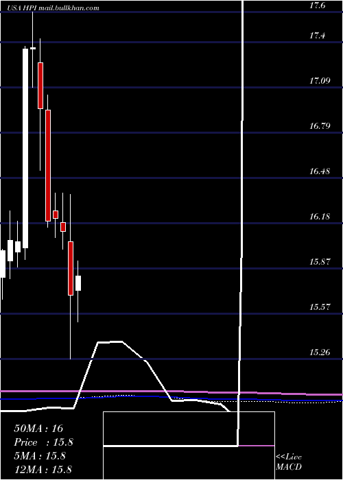  monthly chart JohnHancock