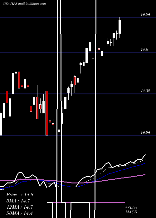  Daily chart JohnHancock