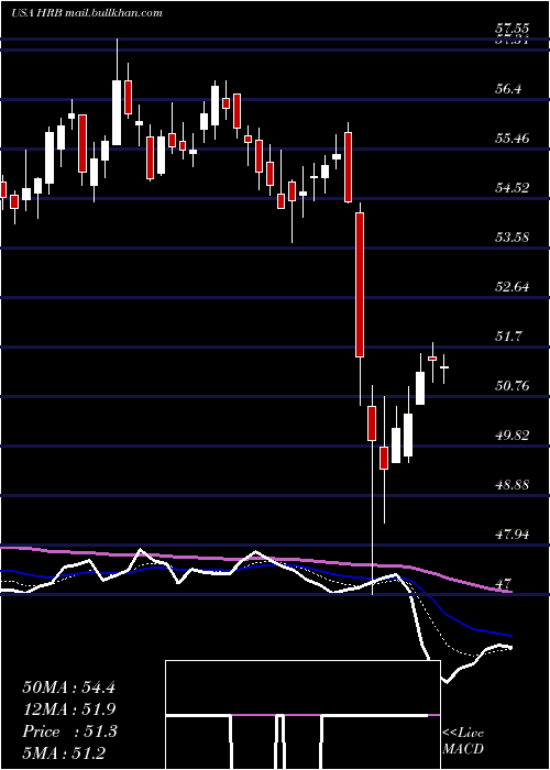  Daily chart HR