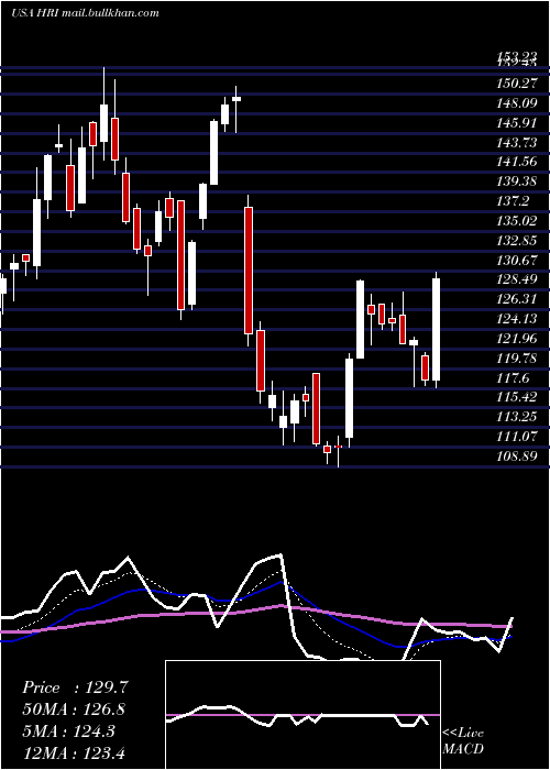  Daily chart HercHoldings