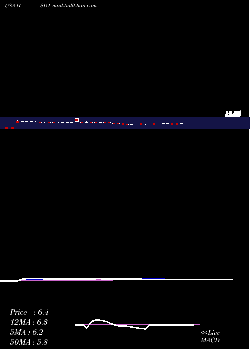  Daily chart HeliusMedical