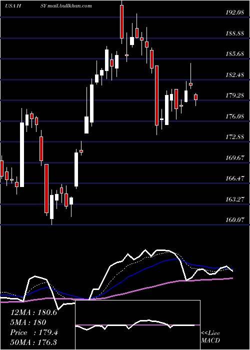  Daily chart HersheyCompany