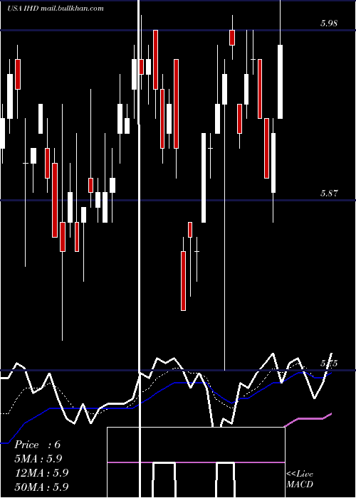  Daily chart VoyaEmerging