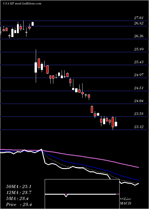  Daily chart MorganStanley