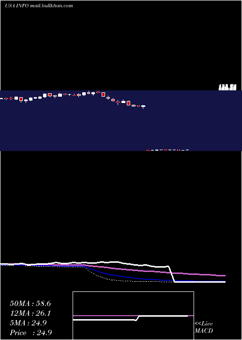  weekly chart IhsMarkit