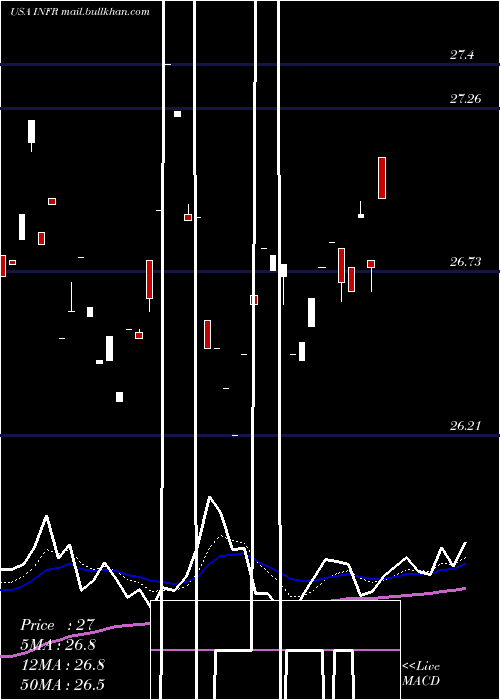  Daily chart LeggMason