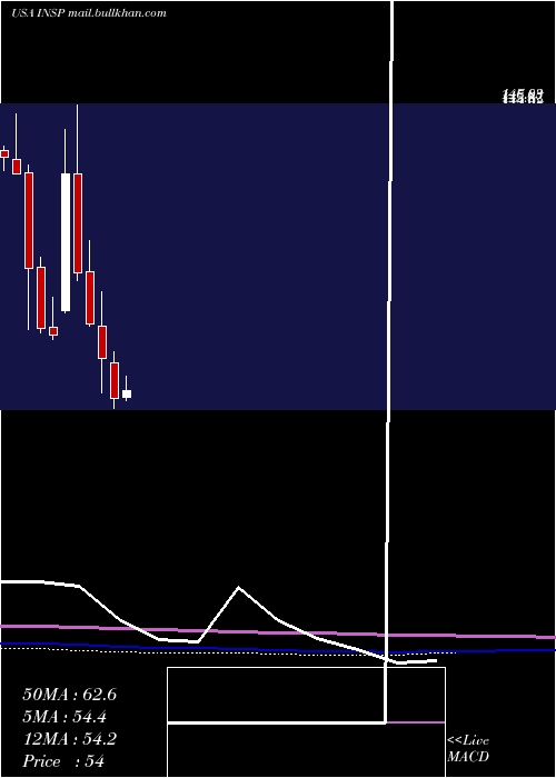  monthly chart InspireMedical