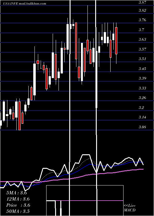  Daily chart IdentivInc