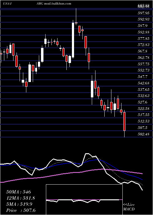  Daily chart IntuitiveSurgical