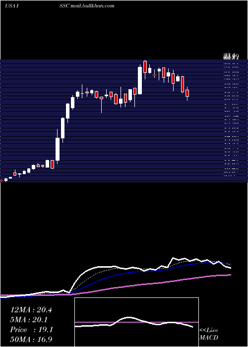 Daily chart InnovativeSolutions