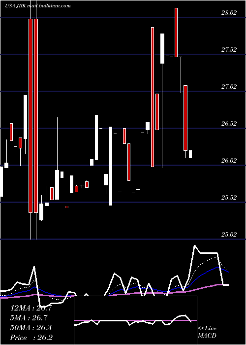  Daily chart LehmanAbs