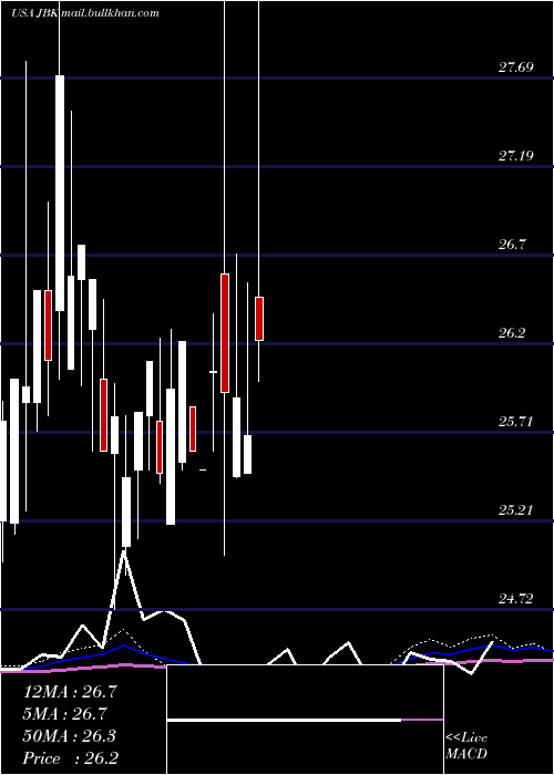  monthly chart LehmanAbs