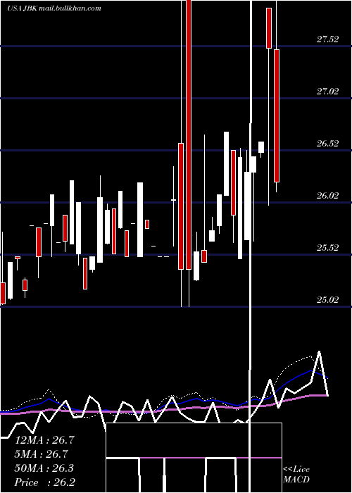  weekly chart LehmanAbs