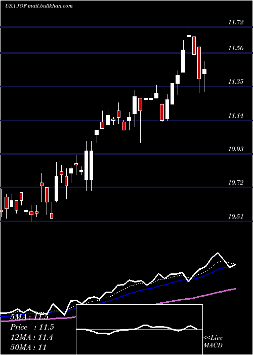  Daily chart JapanSmaller