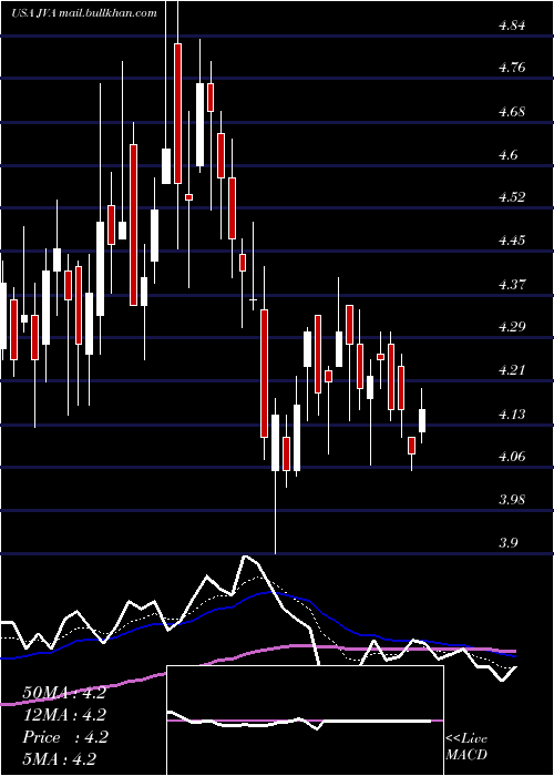  Daily chart CoffeeHolding