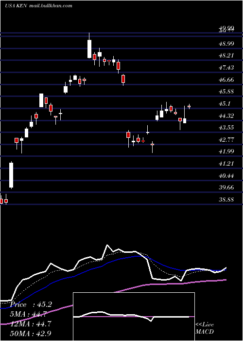  Daily chart KenonHoldings