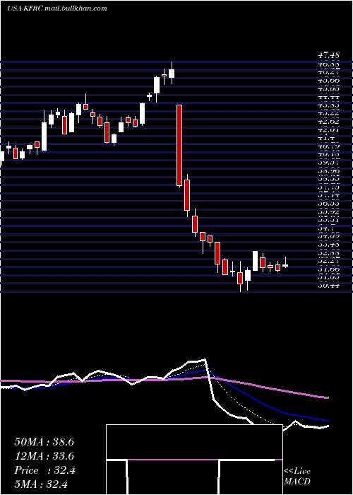  Daily chart KforceInc