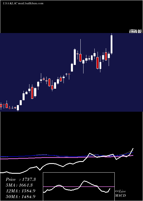  weekly chart KlaTencor