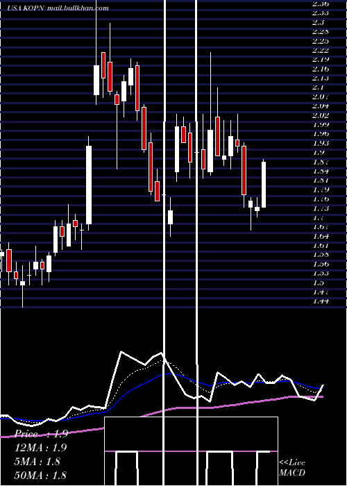  Daily chart KopinCorporation