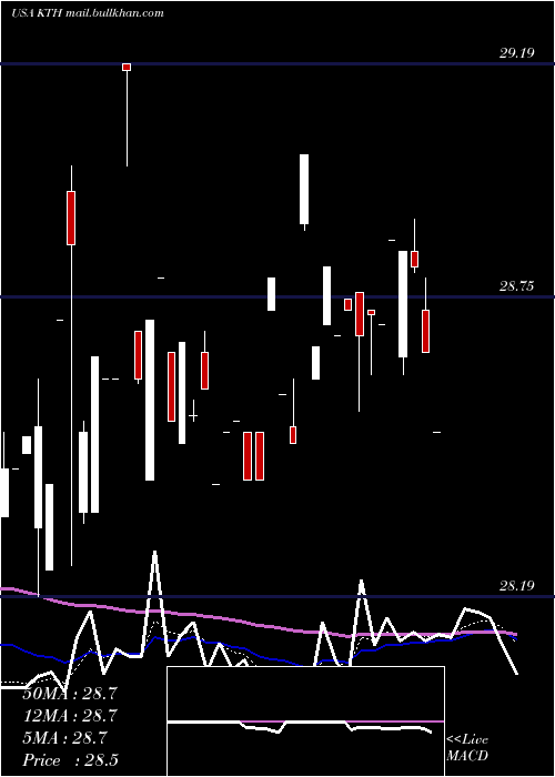 Daily chart LehmanAbs