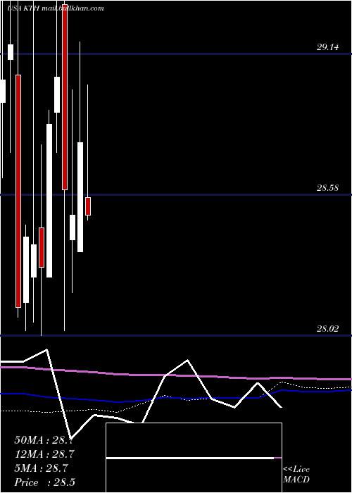  monthly chart LehmanAbs